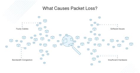 lost package test|what is packet loss.